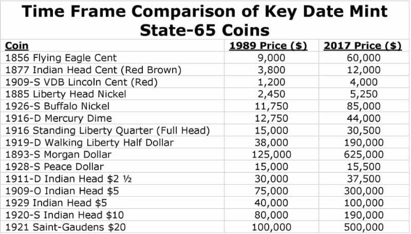 How To Profit With Lower Gold Prices 2