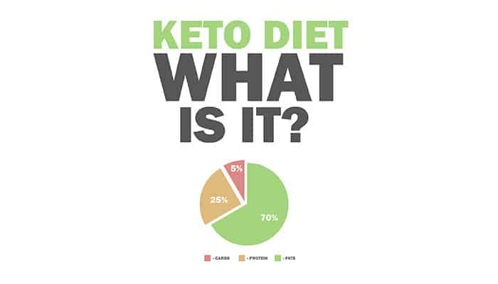 Get Significant Health Benefits from a Keto Diet