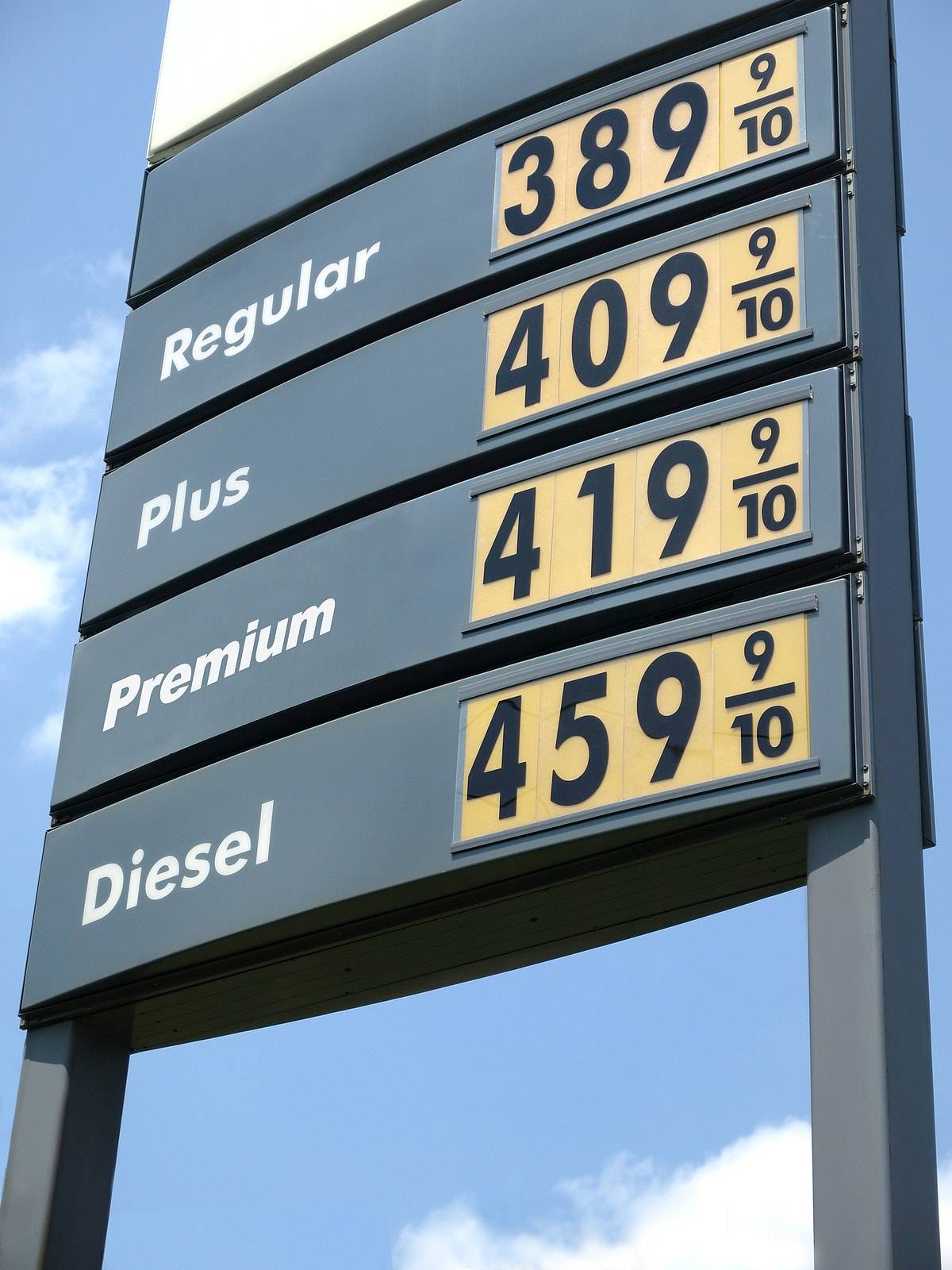 What Will Gas Prices Be in 2022? 1